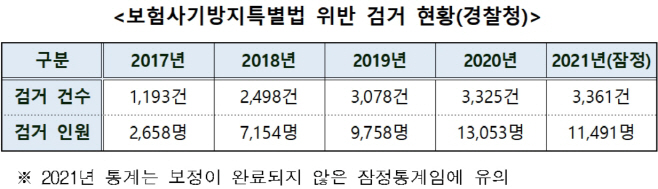 보험사기