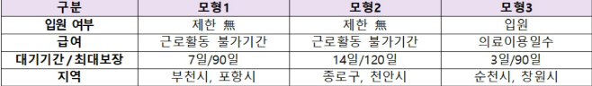 상병수당