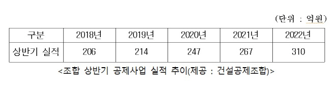 공제