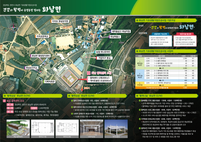 영천시 화남면 '기초생활거점 조성사업' 사업계획도 (1)
