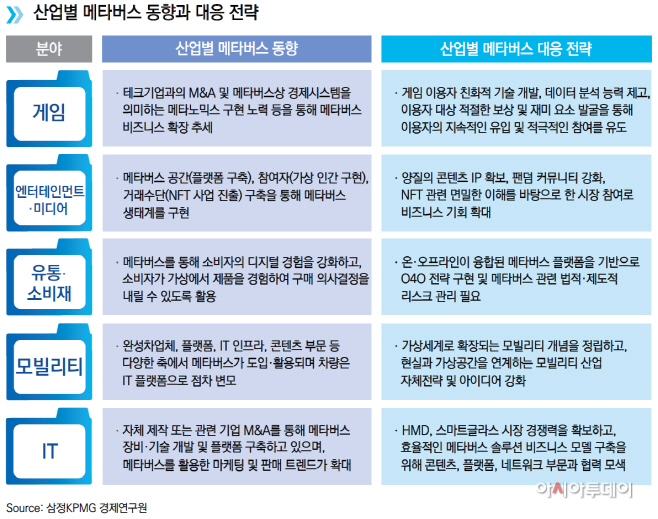 [이미지] 산업별 메타버스 동향과 대응 전략 (제공 삼정KPMG)