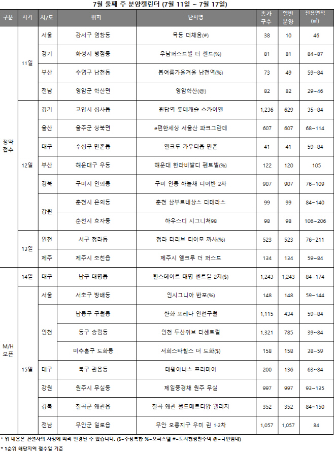 분양