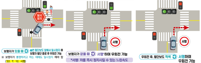 12일부터 시행되는 개정 도로교통법 횡단보도 앞 차량 일시정지