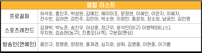 ‘제 1회 볼빅 셀럽듀오 매치 플레이 대회’