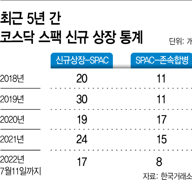 [22_07_12] 스팩 그래픽