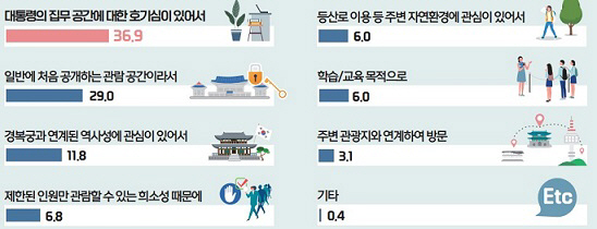 청화대
