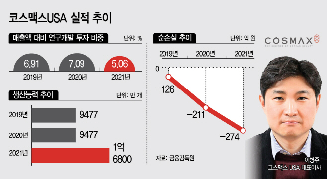 20-코스맥스