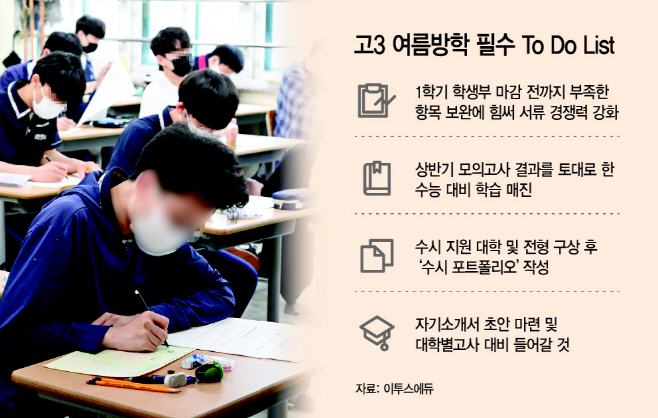 basic_2021