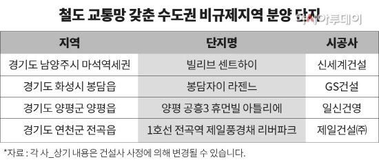 [표] 철도 교통망 갖춘 수도권 비규제지역 분양 단지