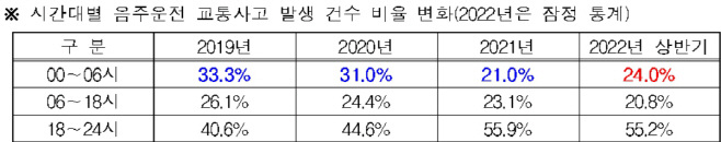 음주단속