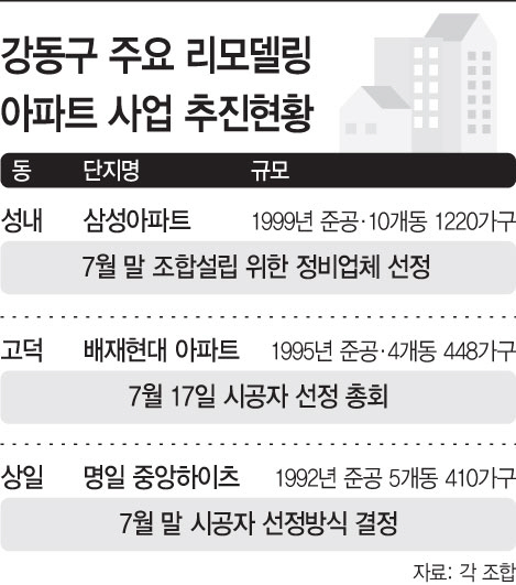 강동구