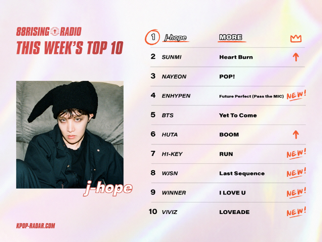 220715_케이팝레이더 제이홉_image