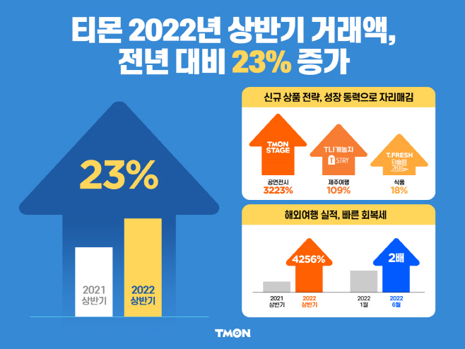 티몬_사진자료