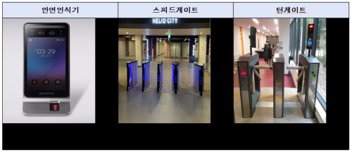 헬리오시티 아파트에 설치된 보안시설이다.