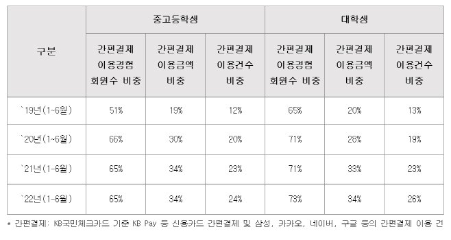 화면 캡처 2022-07-19 141039