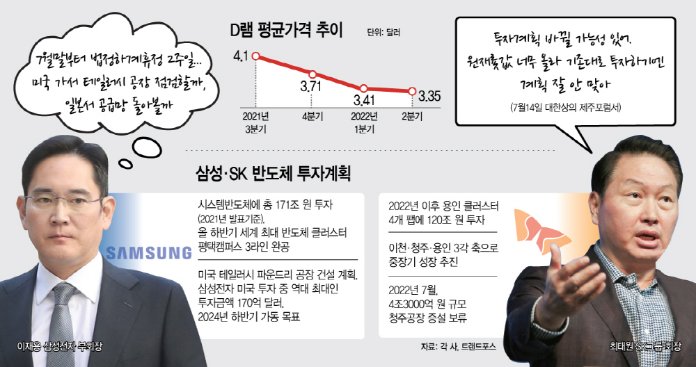 삼성·SK 반도체 투자계획