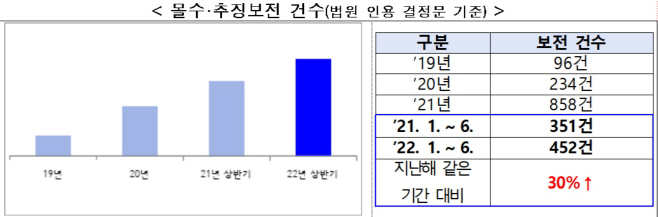 몰수추징