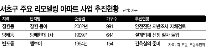 서초구