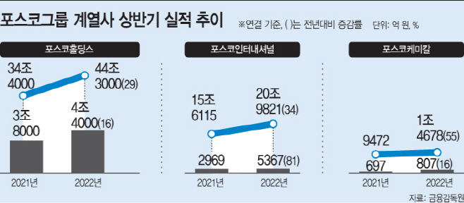 basic_2022