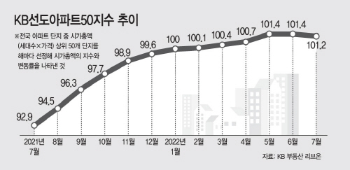 KakaoTalk_20220725_142654031