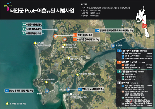태안군, 어촌 개발 정부 공모서 5년간 1312억 원 확보