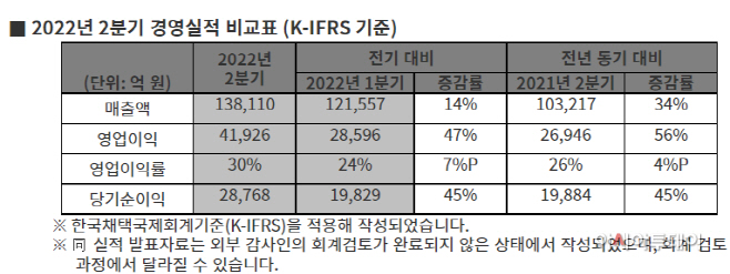 2분기 실적