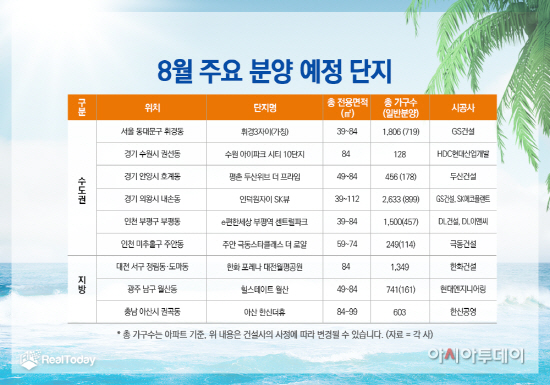 8월 주요 분양 예정 단지 리스트