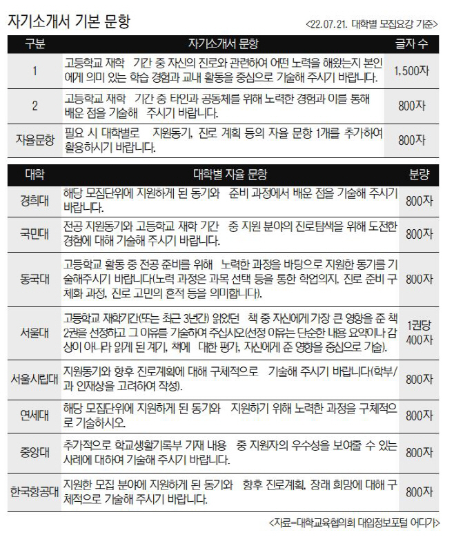자소서