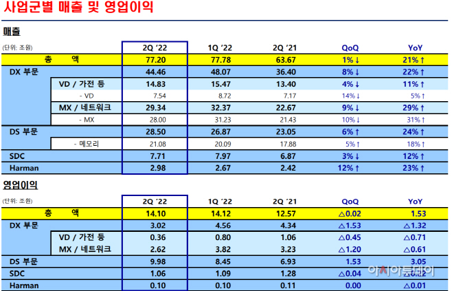 매출영업익