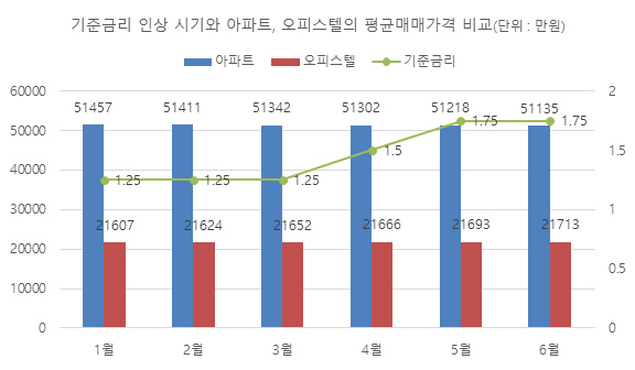 오피스텔