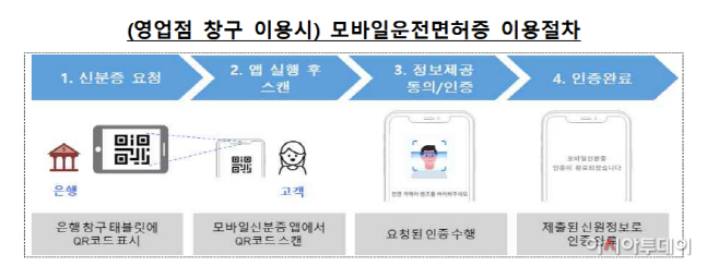 면허증