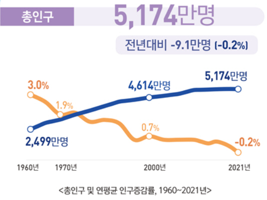 인구 그래픽