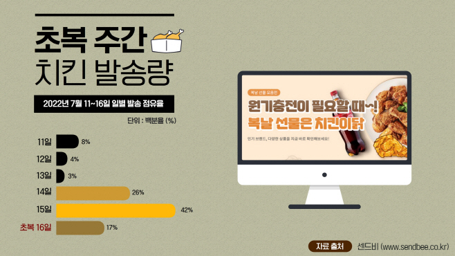 [윈큐브마케팅