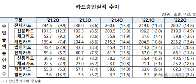 카드