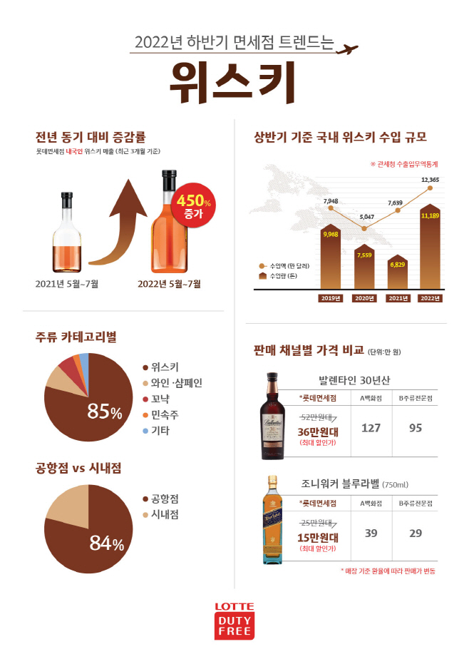 롯데면세점