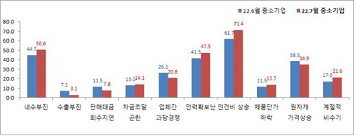 중앙회