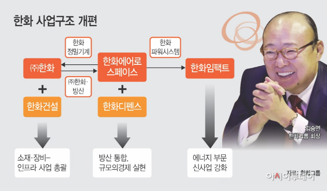 비즈 중톱 한화