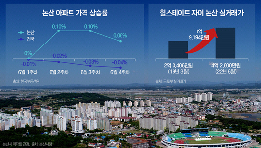 논산