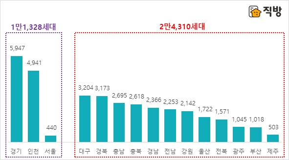 8월