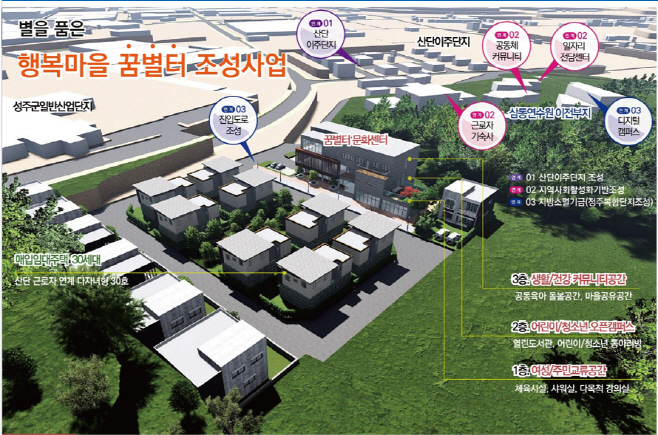 (1-2)별을품은_행복마을_꿈별터_조성사업_구상도