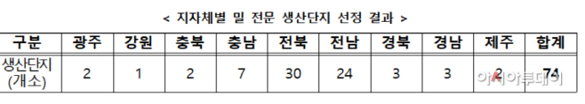 화면 캡처 2022-08-03 130522
