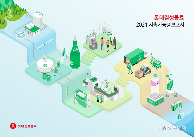 [롯데칠성음료] 2021 지속가능성보고서 표지 이미지