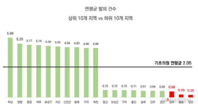 기초의회 조례