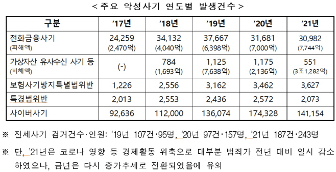 악성사기