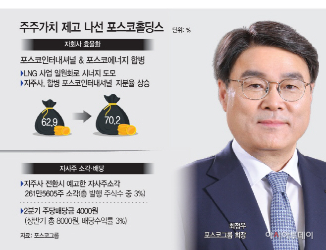 포스코 인터 에너지 합병