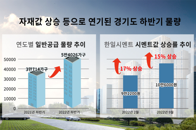 경기