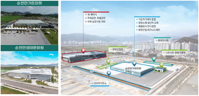 2023 대한민국 정원산업박람회 조성배치(안) 사진