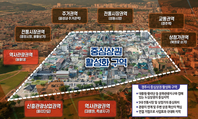 1-3. 상권활성화구역 입지 여건 분석도