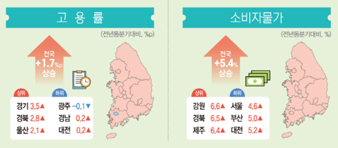 지역경제동향