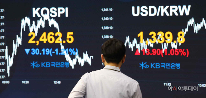 (사진) 20220822 딜링룸 15시 30분 장마감 2